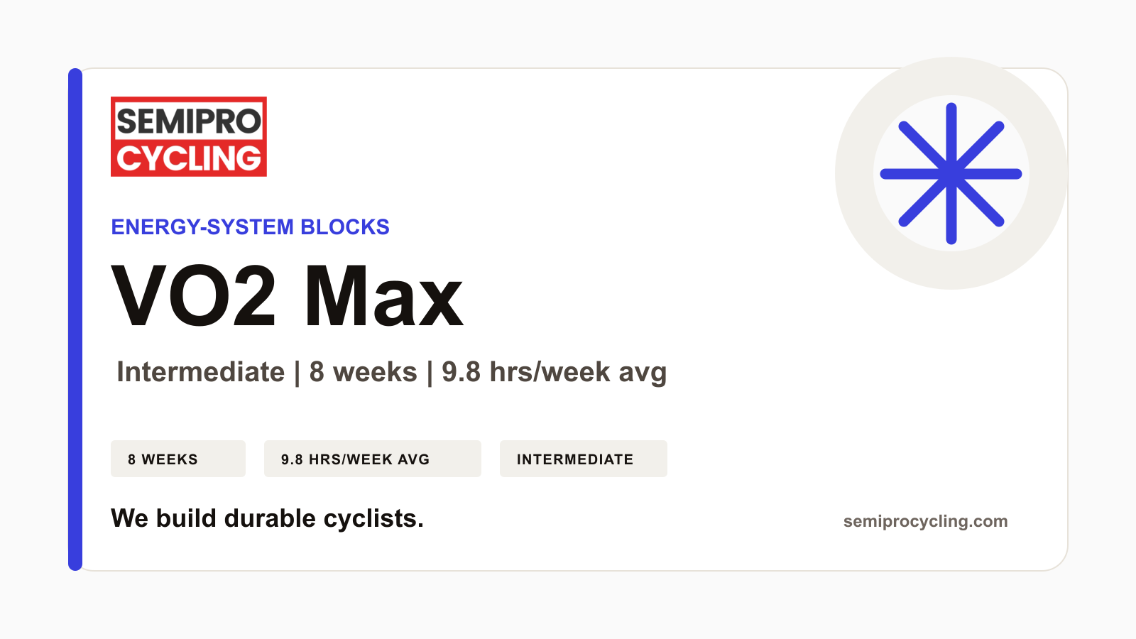 SEMIPRO Energy-System: VO2 Max | Level 3 Intermediate | 8 Weeks